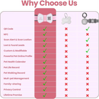 Smart Pet Tag